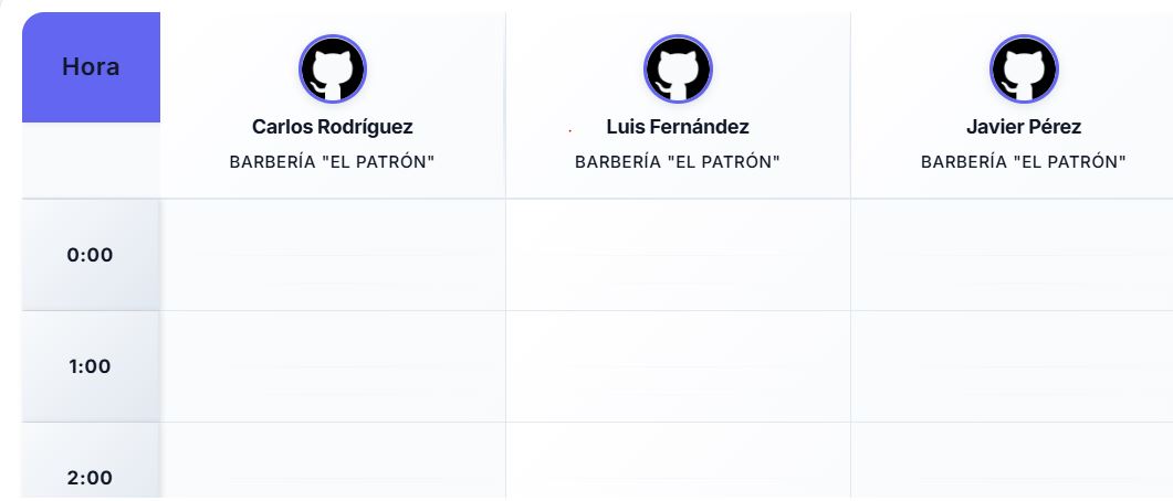 Panel de reservas Appo